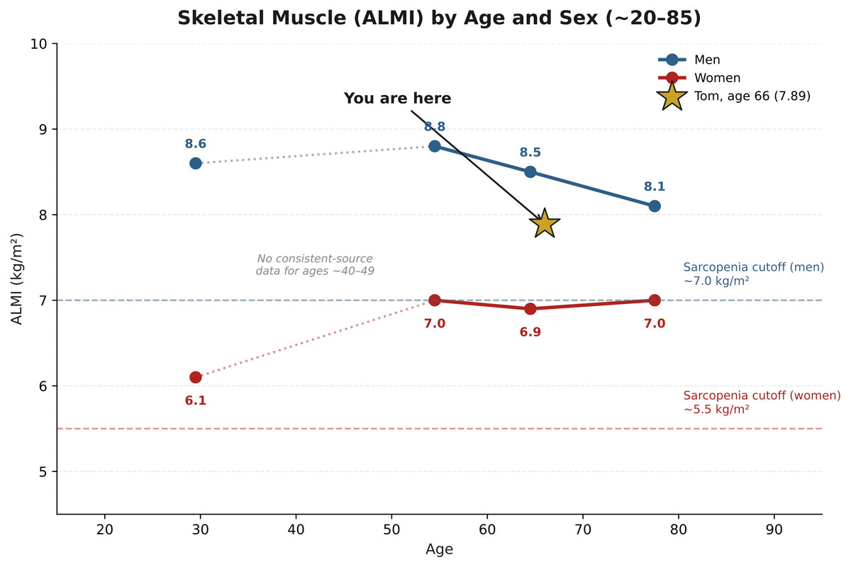 LAF 6 Month Lifespan Program
