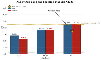 LAF 6 Month Lifespan Program